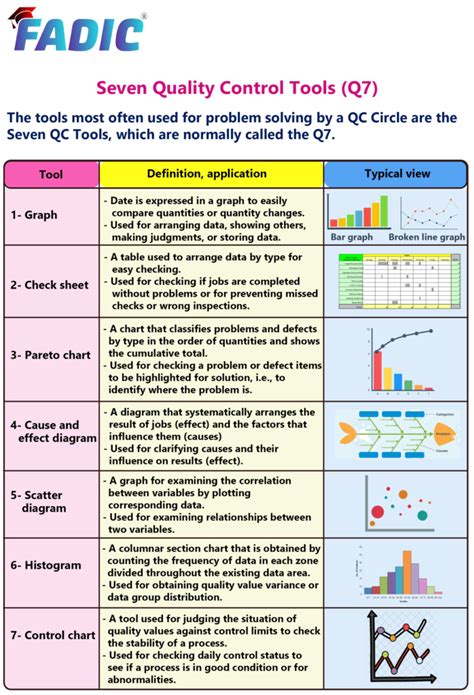 The Basics of what to check in QC pics .